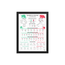 Load image into Gallery viewer, TECHNICAL ANALYSIS - THE ULTIMATE GUIDE