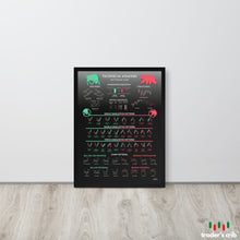 Load image into Gallery viewer, TECHNICAL ANALYSIS - THE ULTIMATE GUIDE BLACK